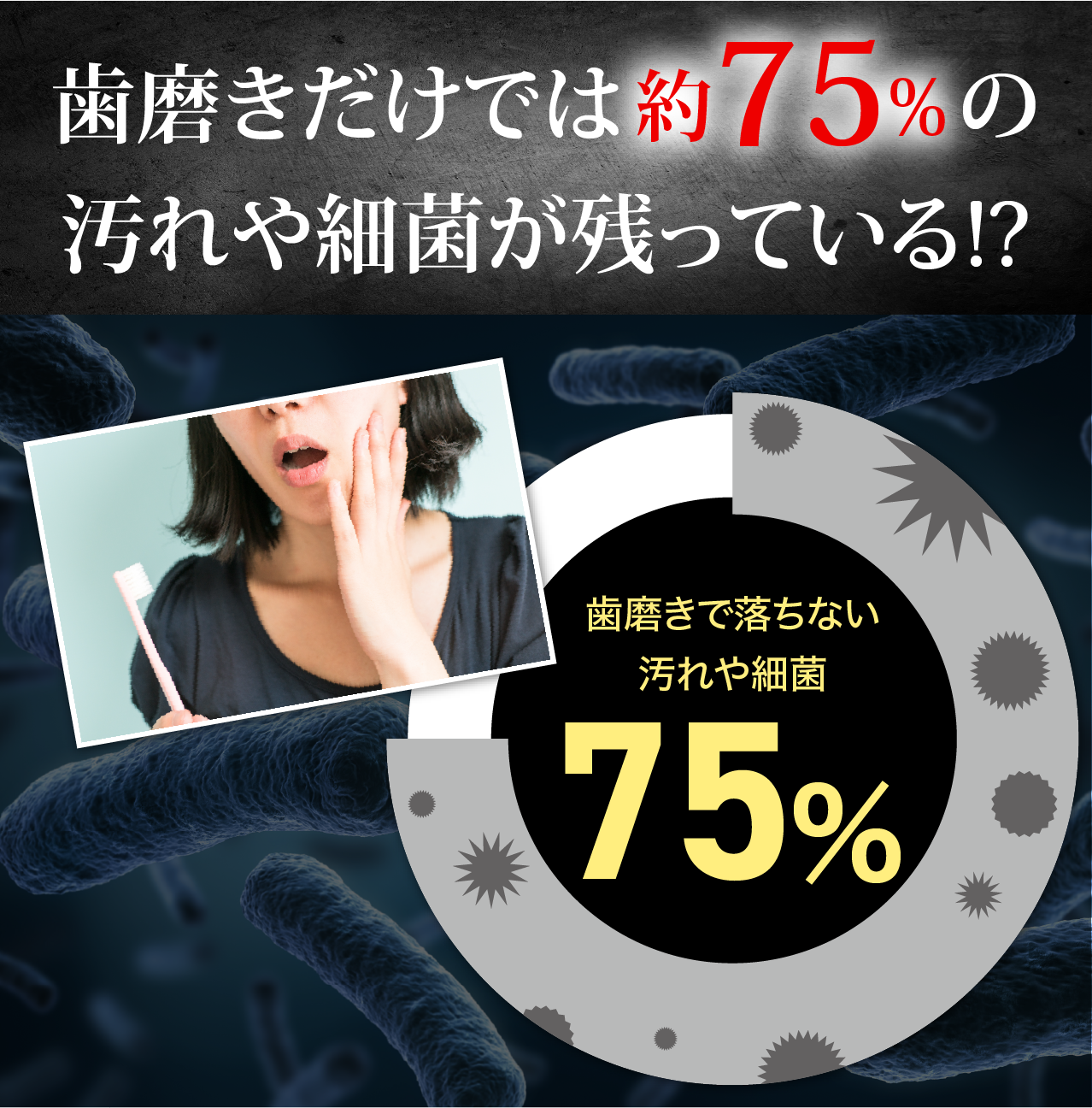 歯磨きだけでは約75%の汚れや細菌が残っている！？